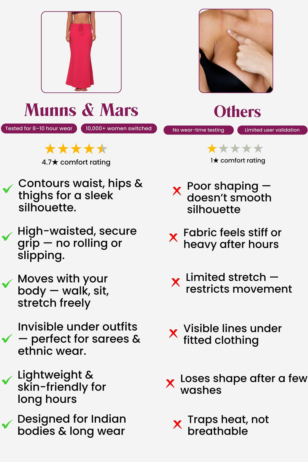 Munns & Mars Polyester Fish-Cut Saree Shapewear