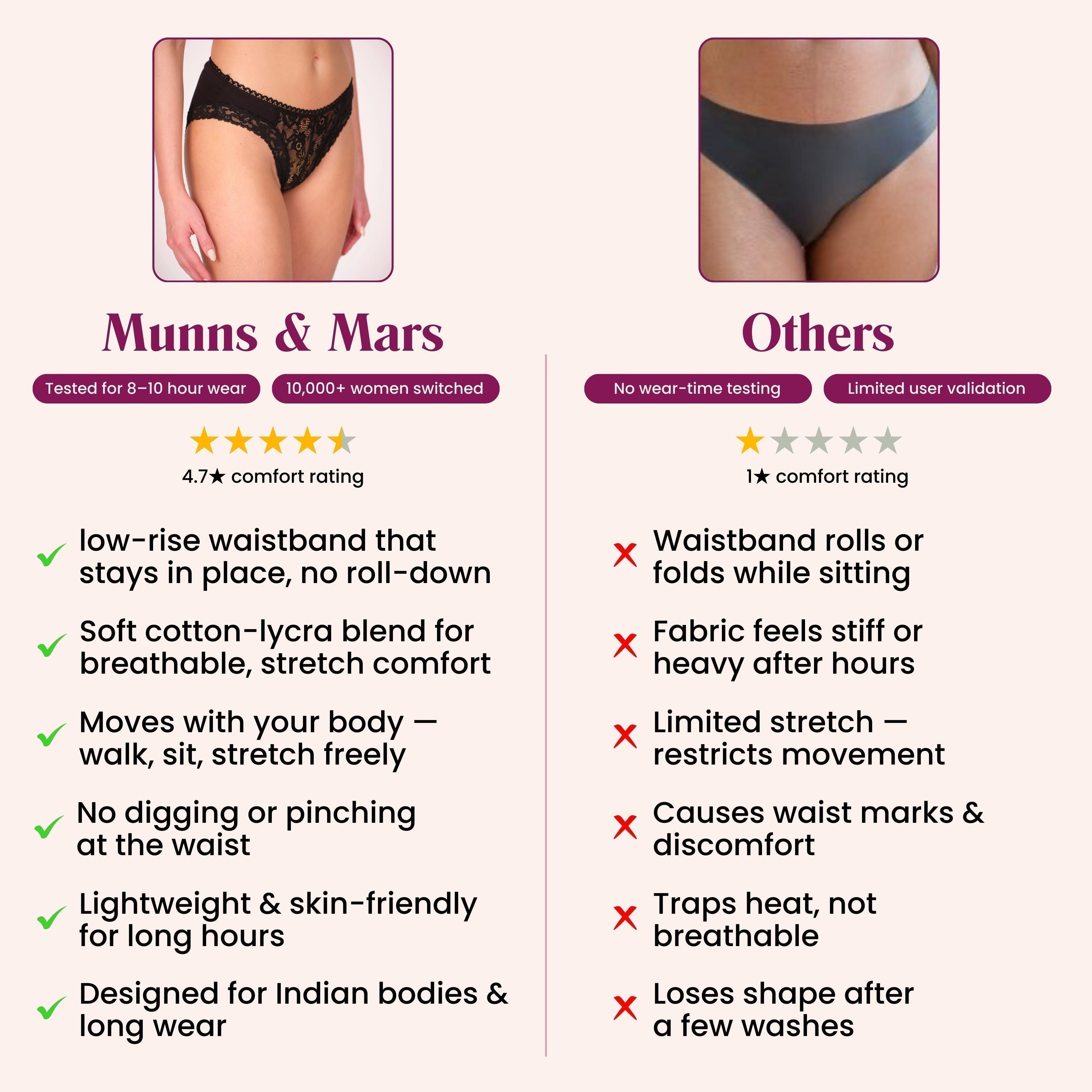 High Waist Bikini (With Lace)