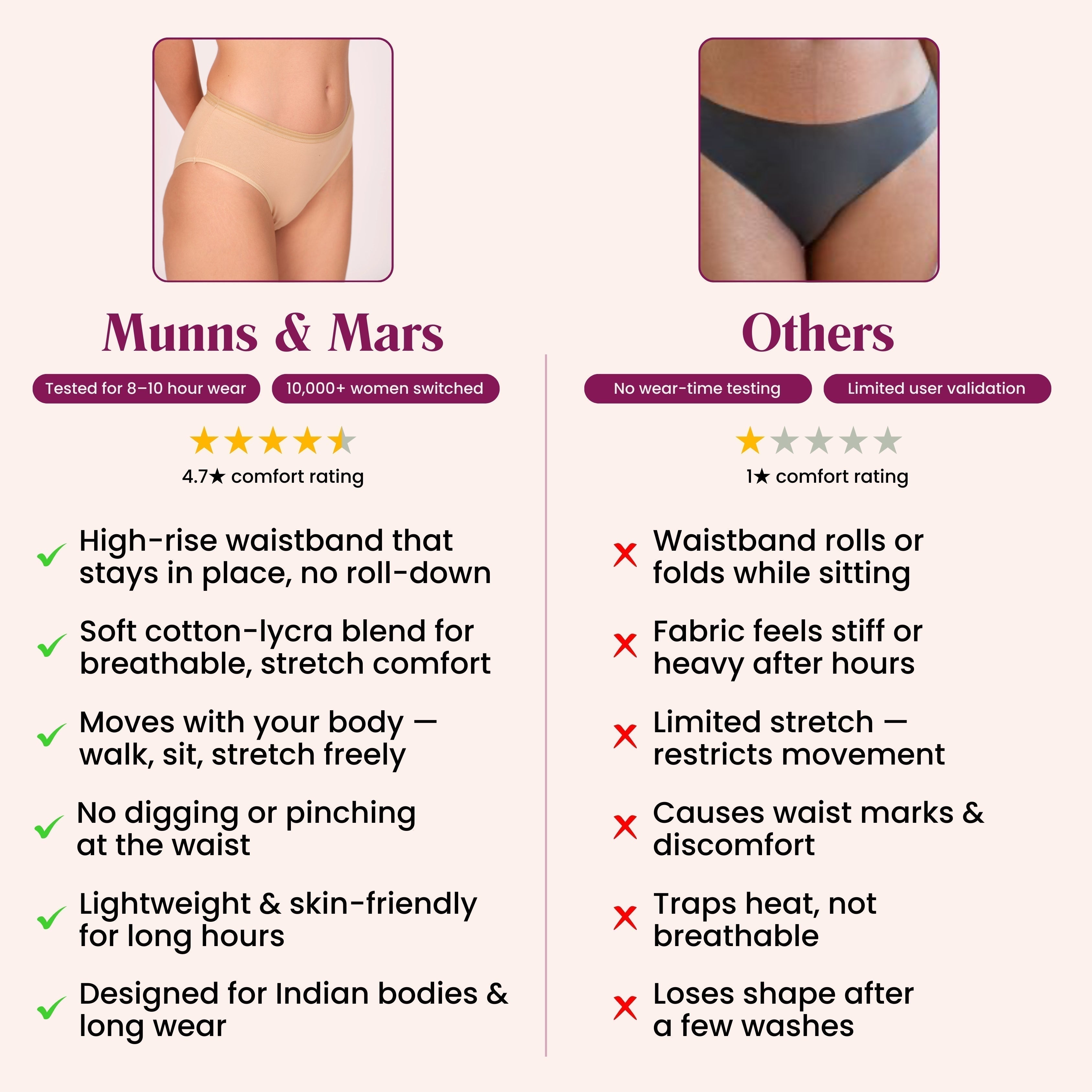 Munns & Mars Lingeries Set- T-shirt Bra (Black) & Full Coverage Panty (Beige)