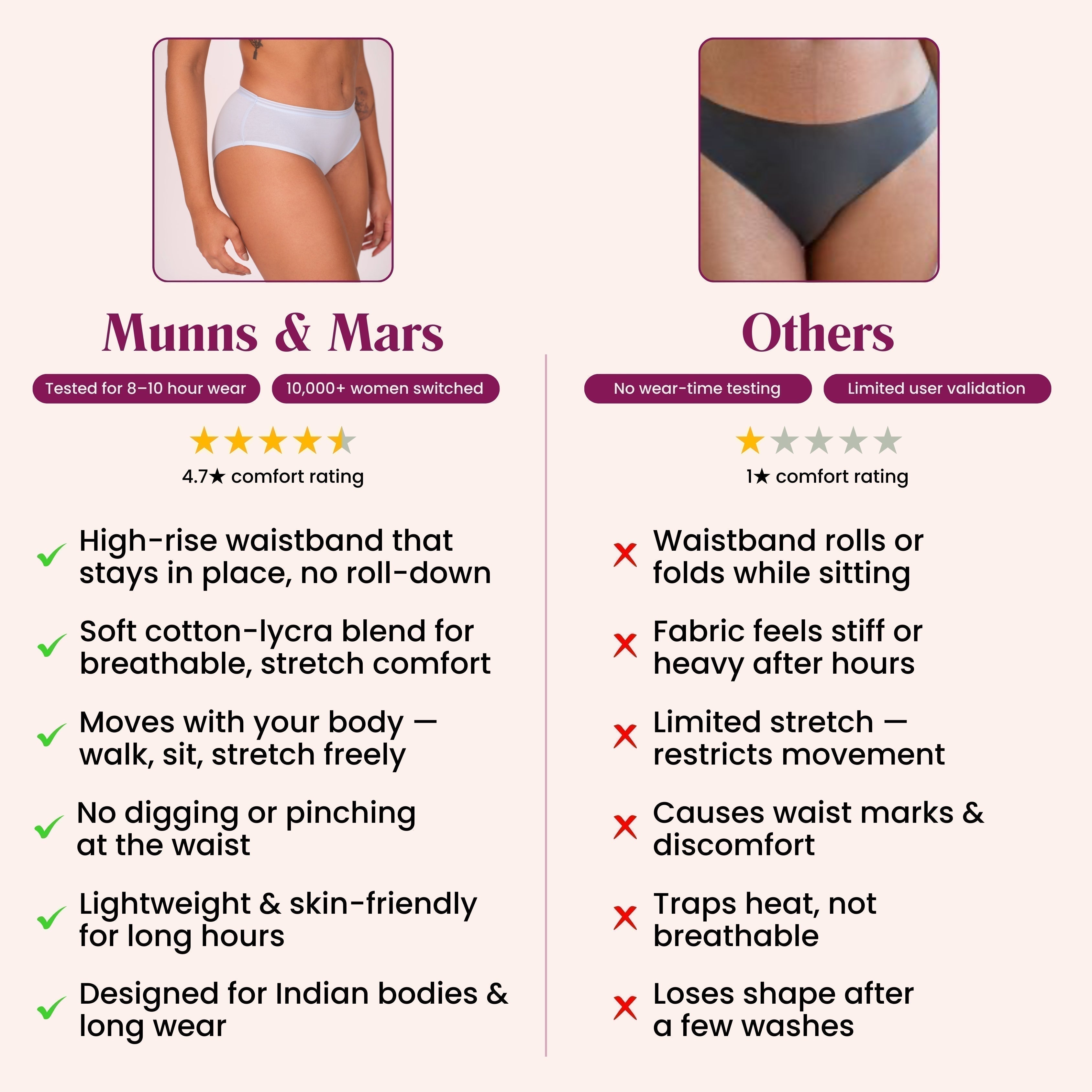 Women’s Cotton Hipster Panties – Mid Waist ( pack of 5 )