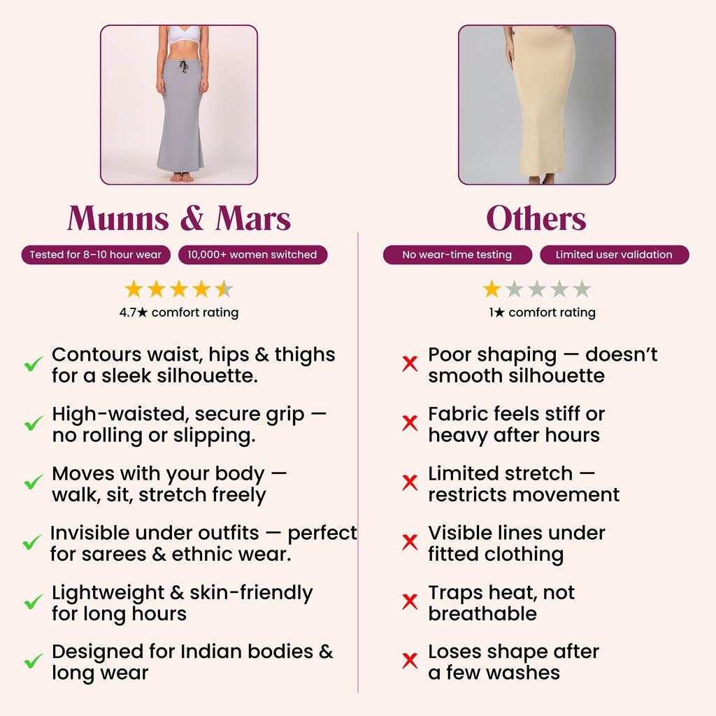 Munns & Mars Saree Shapewear Polyester Fish Cut - Grey