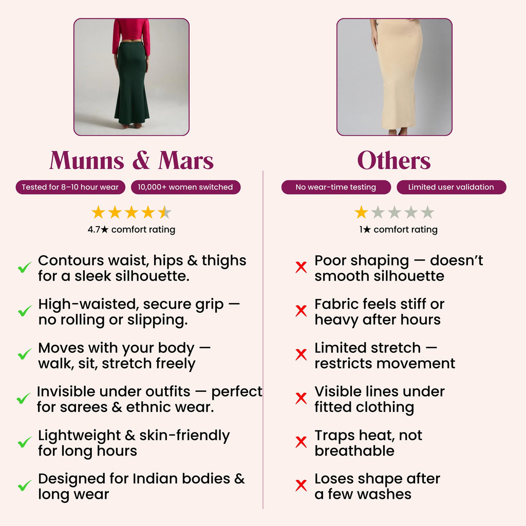 Munns & Mars Saree Shapewear Polyester Fish Cut - Green