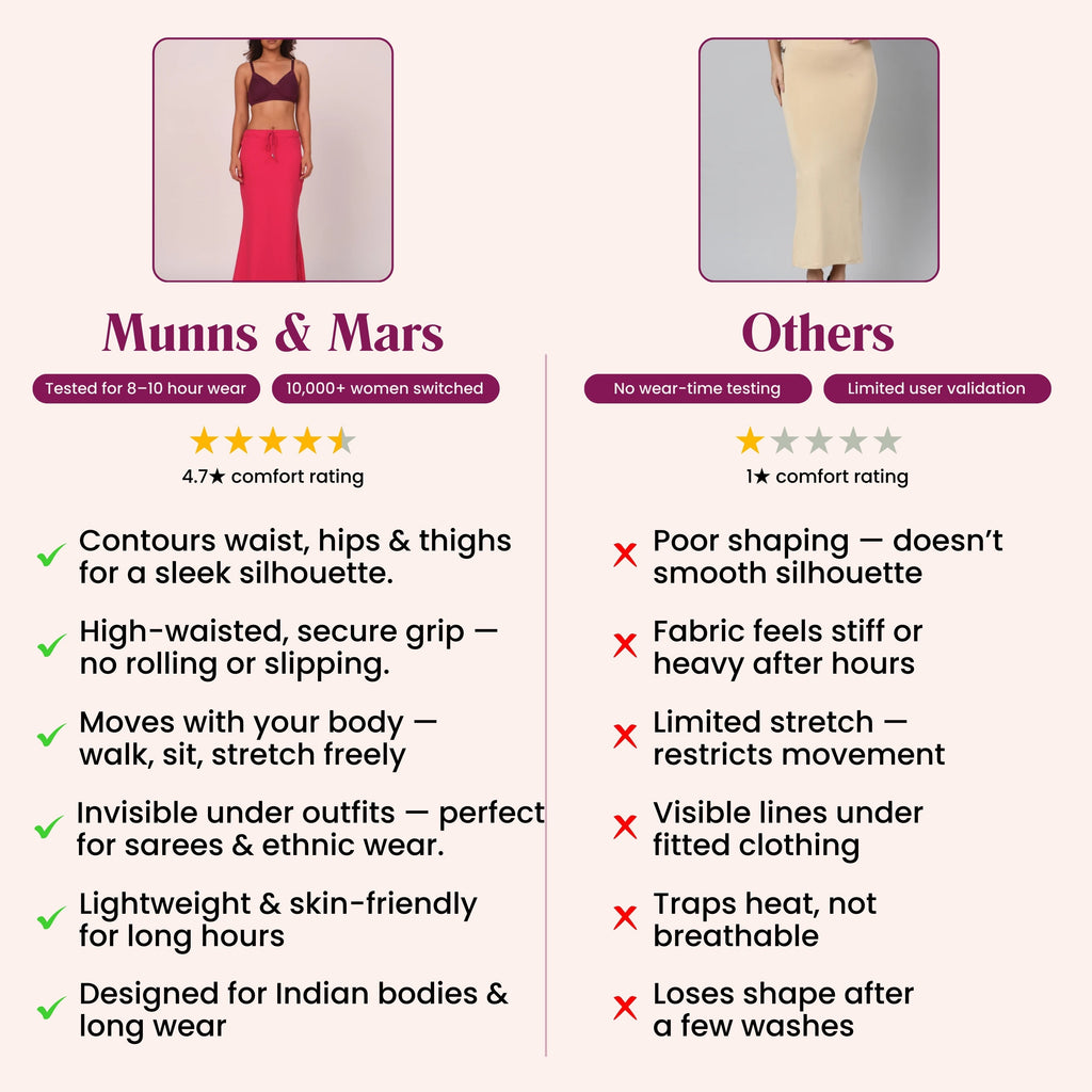 Munns & Mars Saree Shapewear Polyester Fish Cut - Strawberry