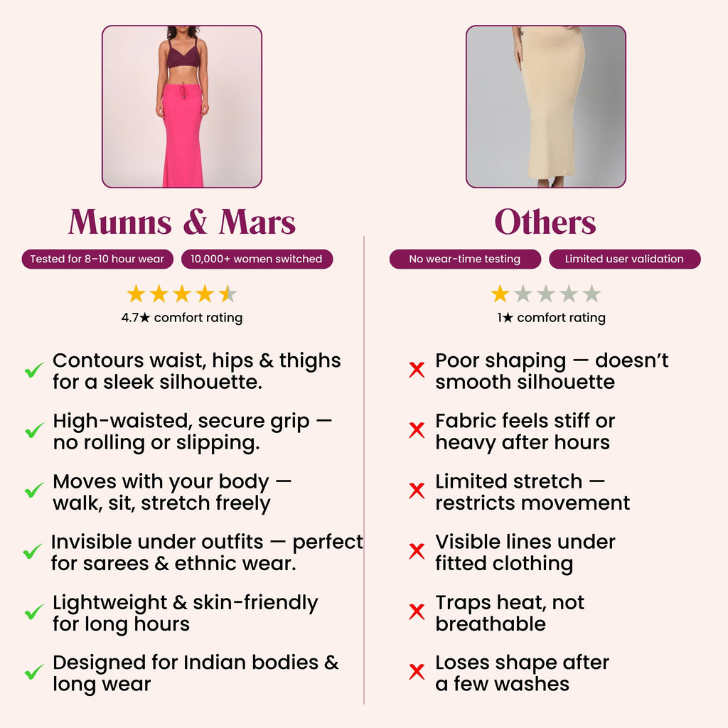 Munns & Mars Saree Shapewear Polyester Fish Cut - Pink