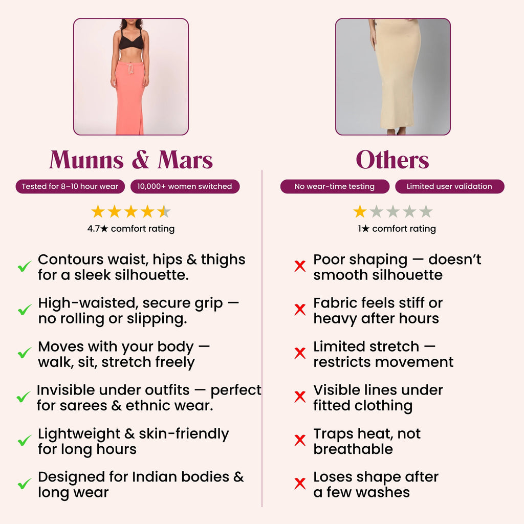 Munns & Mars Saree Shapewear Polyester Fish Cut - Peach