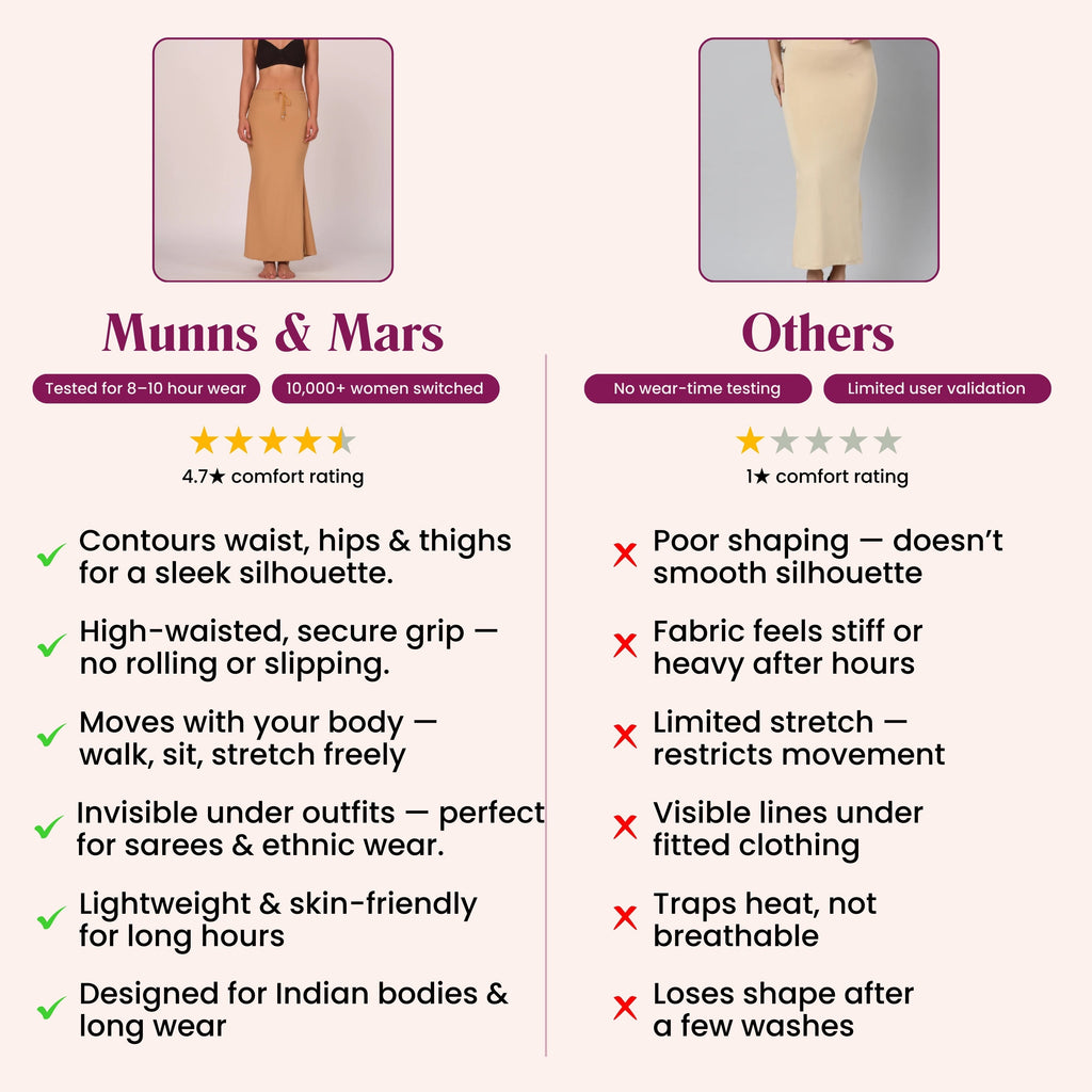 Munns & Mars Saree Shapewear Polyester Fish Cut - Copper