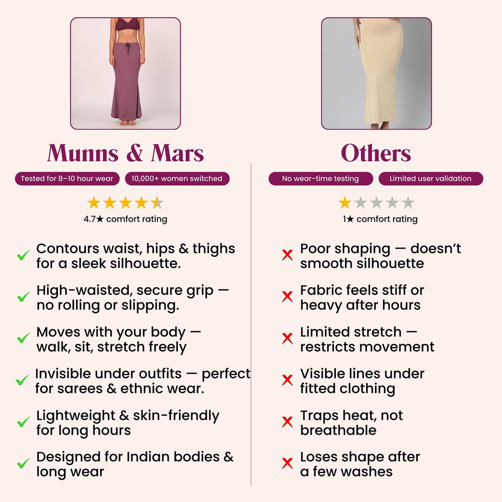 Munns & Mars Saree Shapewear Polyester Fish Cut - Wine