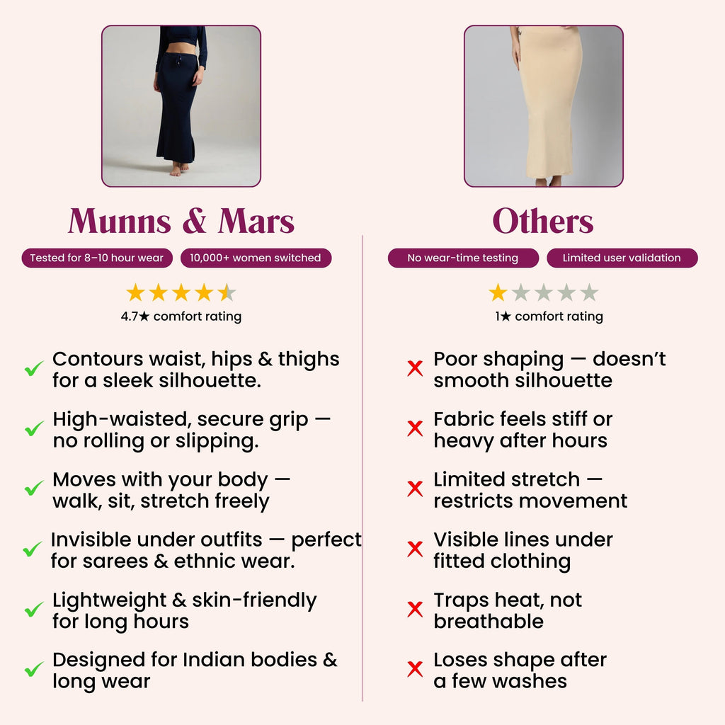 Munns & Mars Saree Shapewear Polyester Fish Cut - NavyBlue