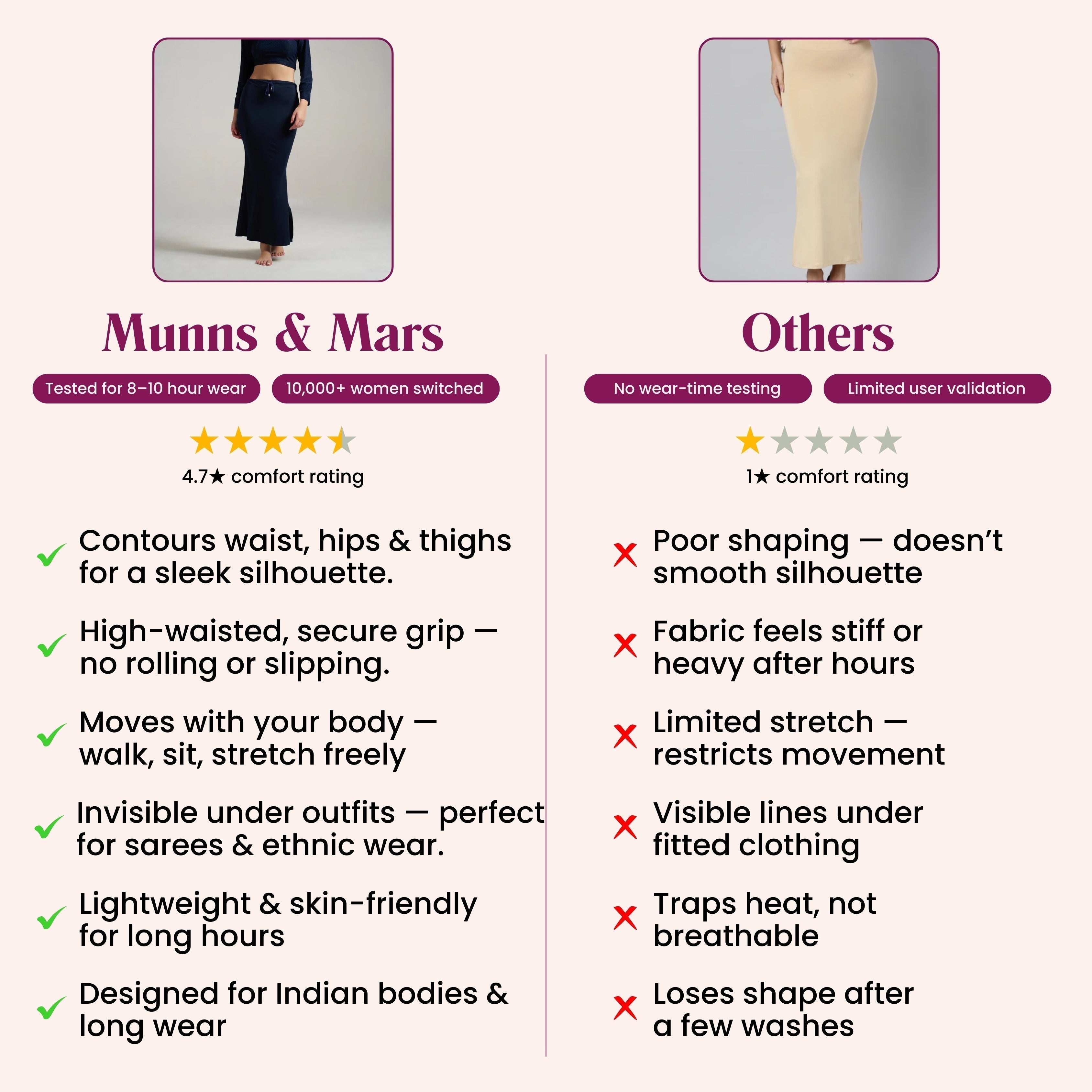 Munns & Mars Saree Shapewear Polyester Fish Cut - NavyBlue