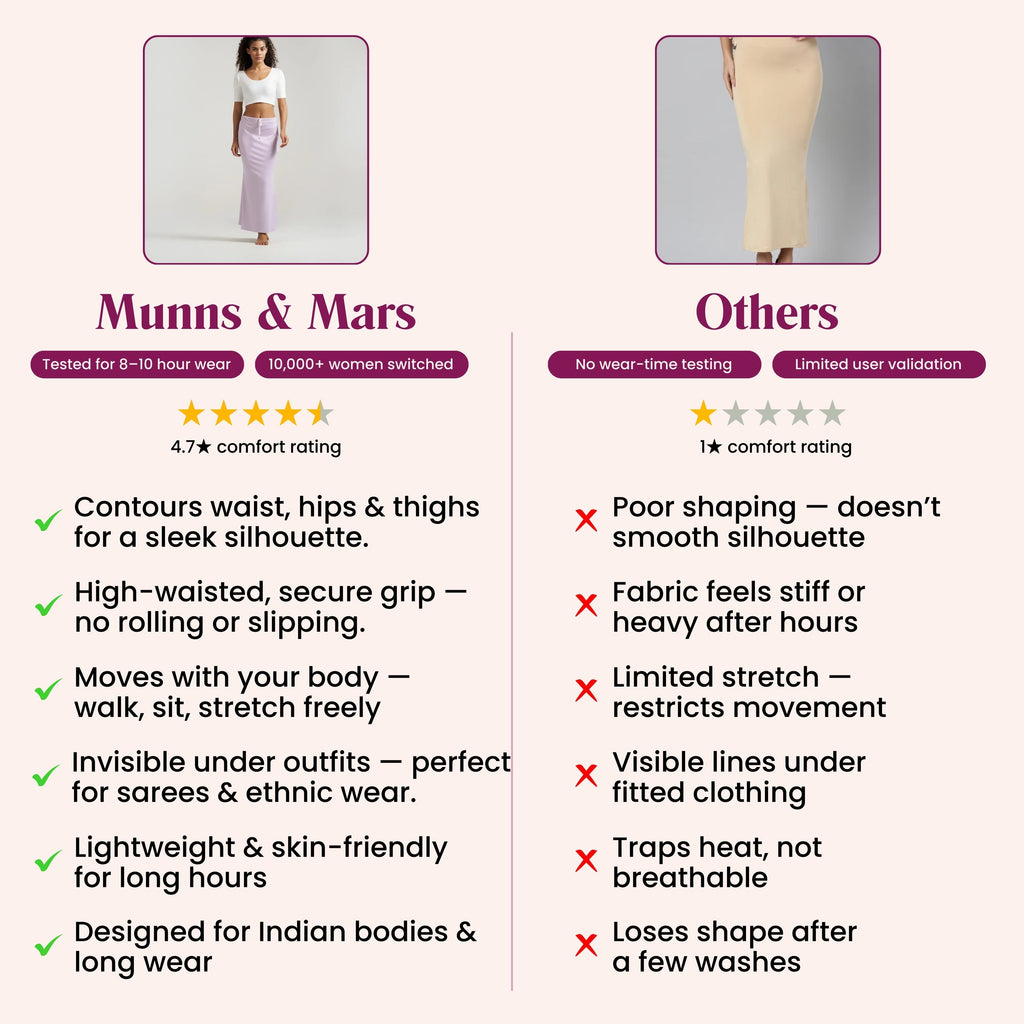 Munns & Mars Saree Shapewear Polyester Fish Cut - Levender