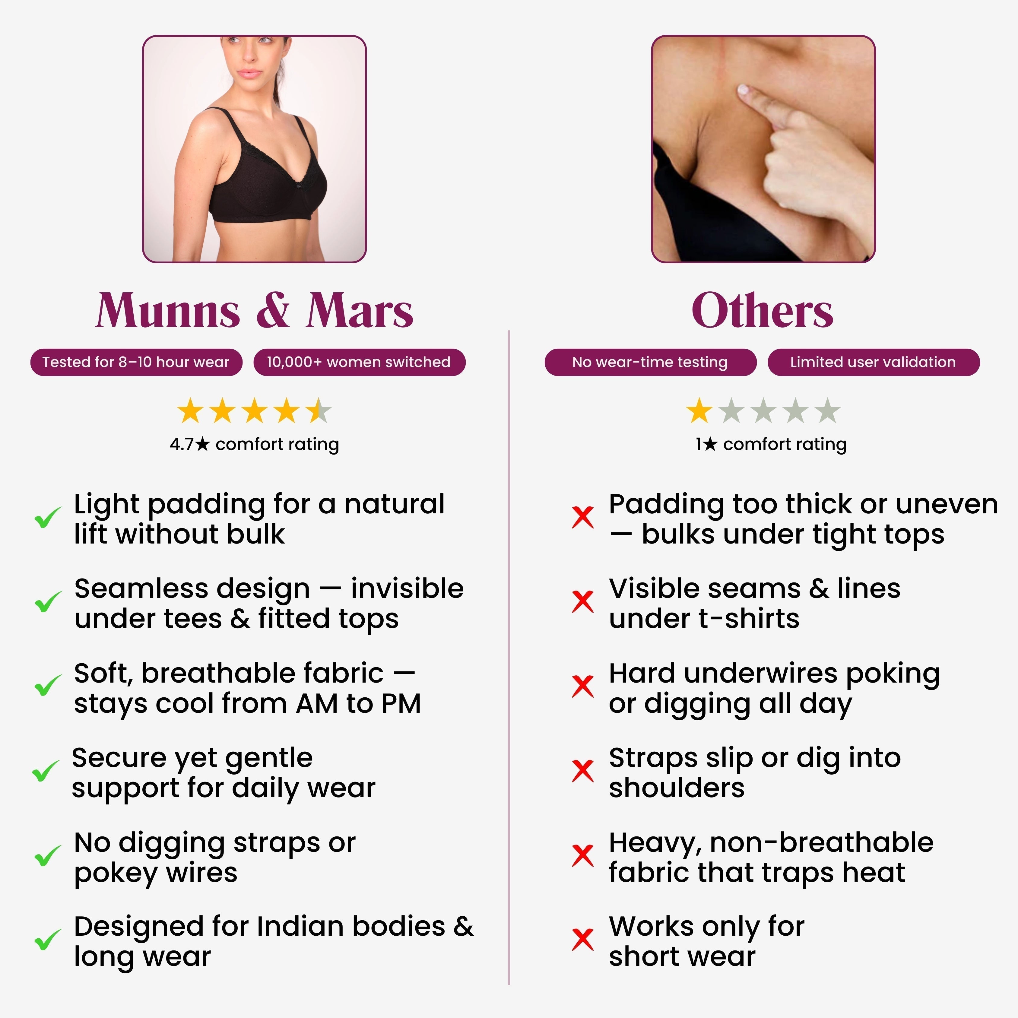 Munns & Mars Lingeries Set- T-shirt Bra (Black) & Full Coverage Panty (Black)