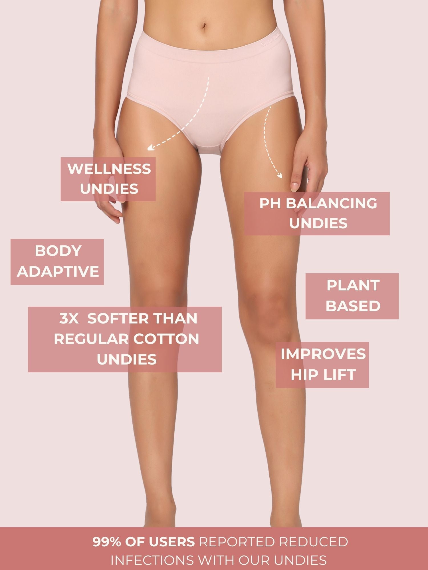 Corn Bae – Skin-Loving Wellness Hipsters | Breathable, Sweat-Safe & Body-Responsive